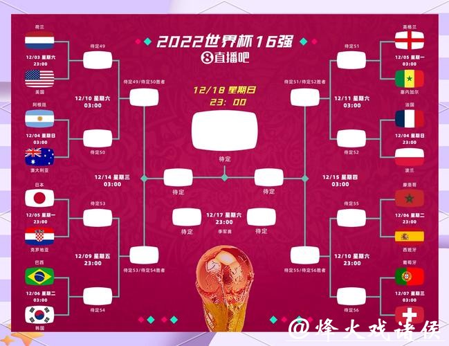 世界杯全场比分直播信息，满足观赛需求