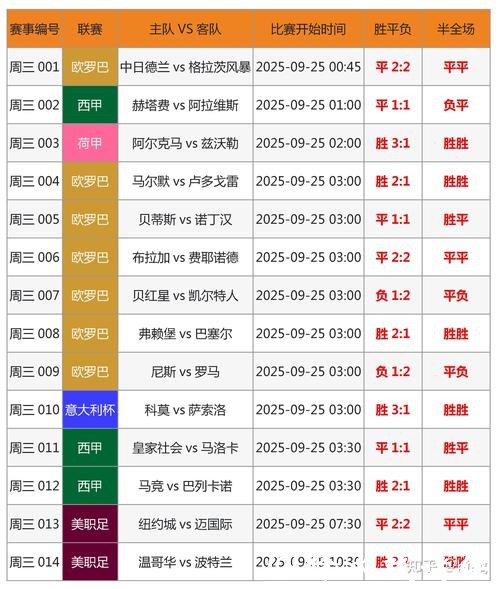 最全的2026世界杯竞猜潜力球星名单