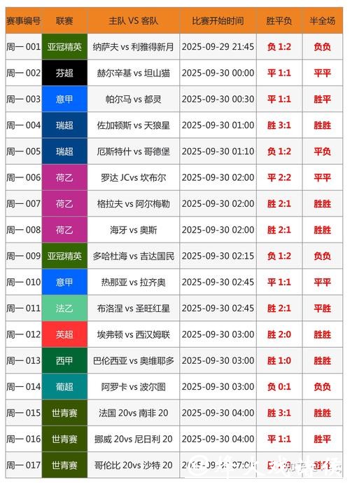 世界杯投注预测技巧：精准判断胜负