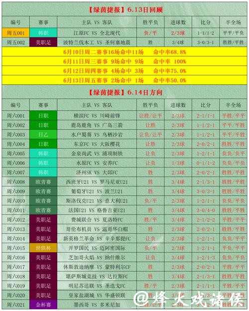 世界杯外围投注风险与规避技巧 世界杯外围投注风险与规避技巧