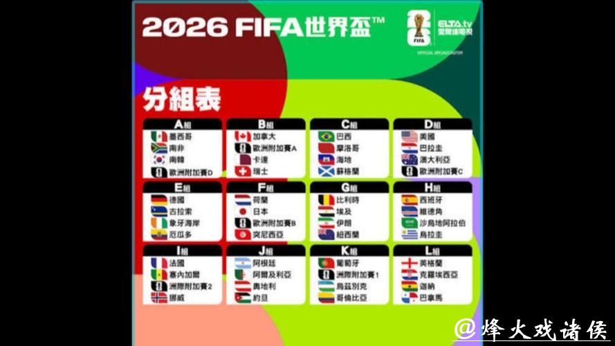 盘点2026世界杯下注的必知热门球队 盘点2026世界杯下注的必知热门球队
