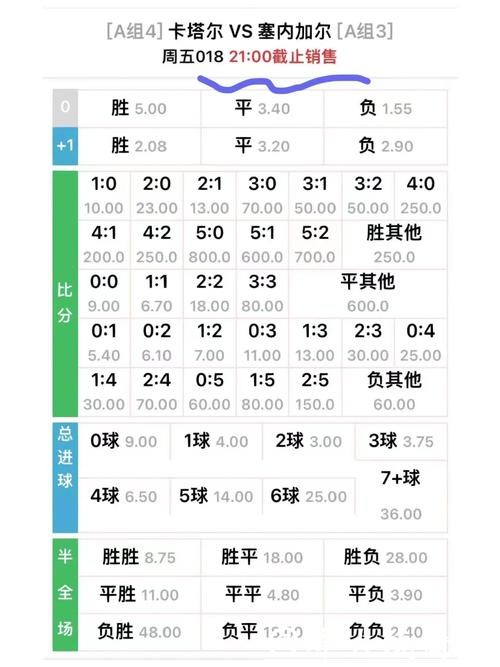 世界杯外围竞猜赔率变化规律剖析 世界杯外围竞猜赔率变化规律剖析